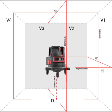 Лазерный уровень ADA PROLiner 4V с калибровкой_5